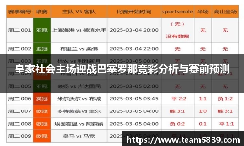 皇家社会主场迎战巴塞罗那竞彩分析与赛前预测